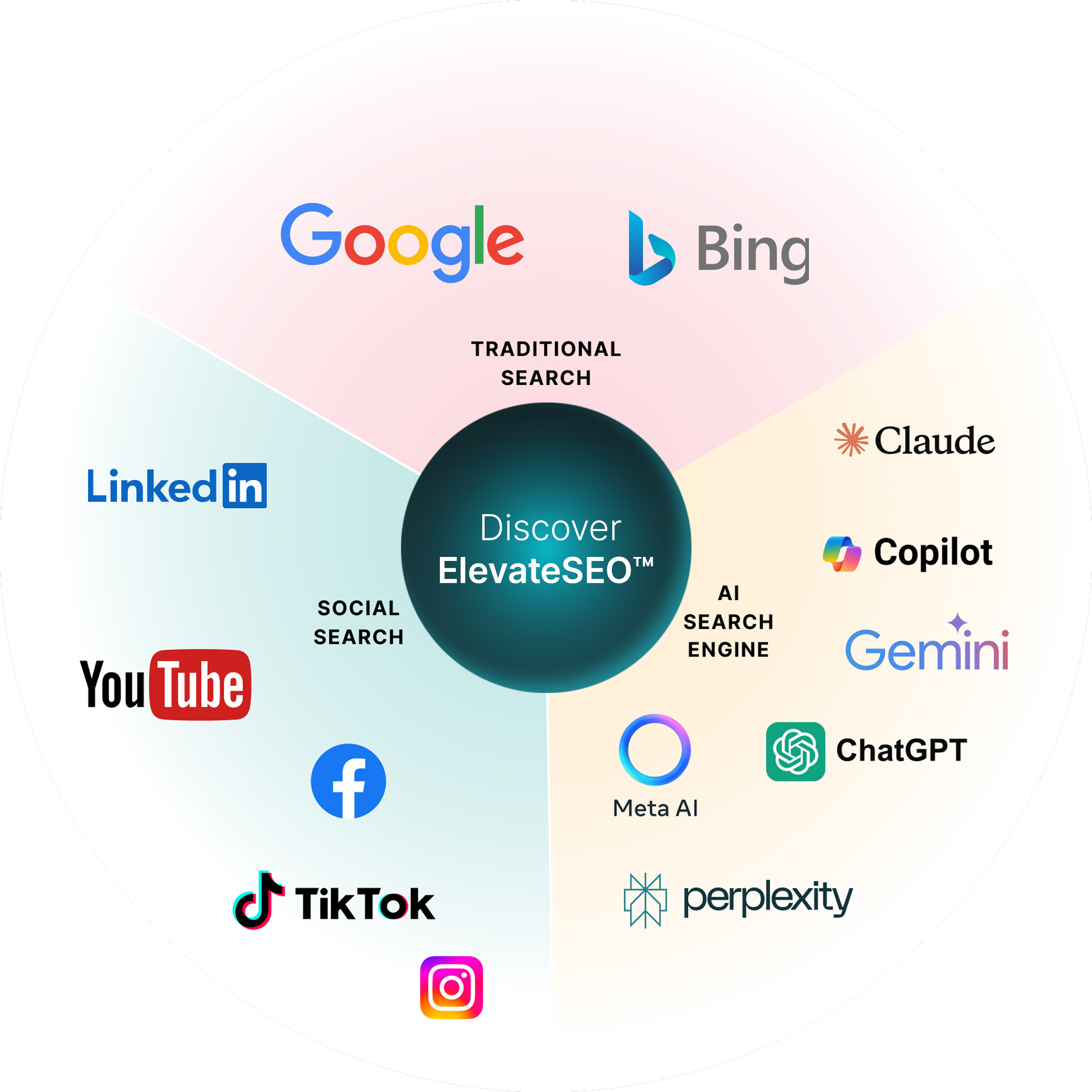 Search Has Evolved Beyond Google